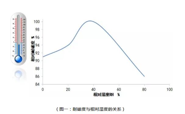 瓦楞纸箱